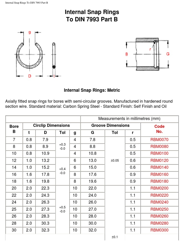 Internal Snap Rings DIN 7993 Part B Guide | PDF