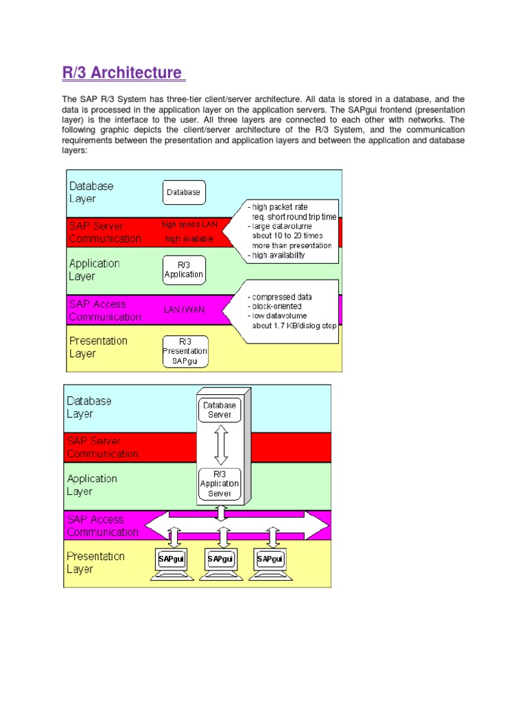 SAP R/3 Three-Tier Architecture Overview | PDF | Technology & Engineering