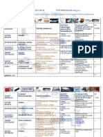 Plan Tematik Procesual TIK KL. III Viti Shkollor 2013/14