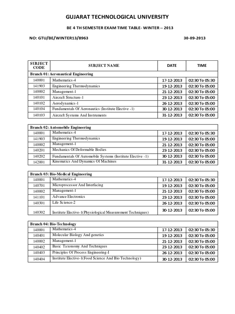 GTU BE 4th Semester Exam Timetable 2013 | PDF