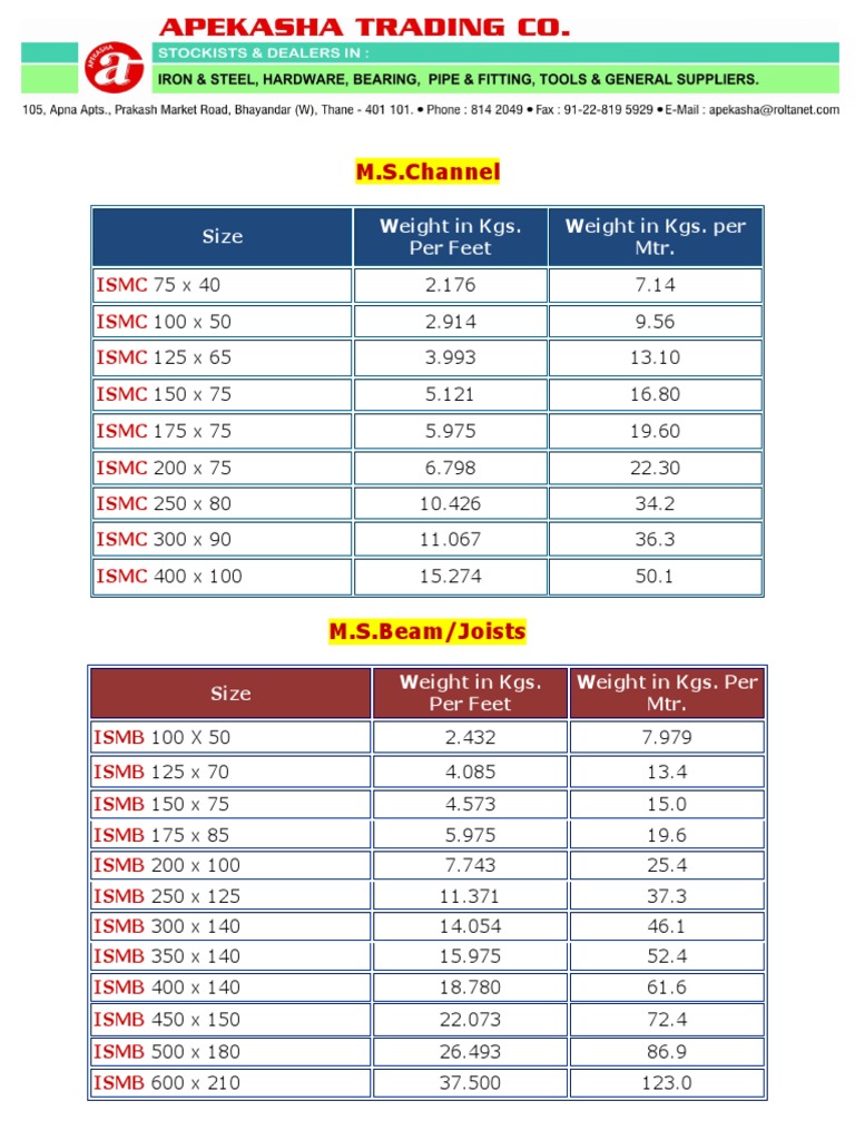 M.S.Channel: Size Weight in Kgs. Per Feet Weight in Kgs. Per MTR | PDF ...