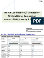 IFB AC Comparison