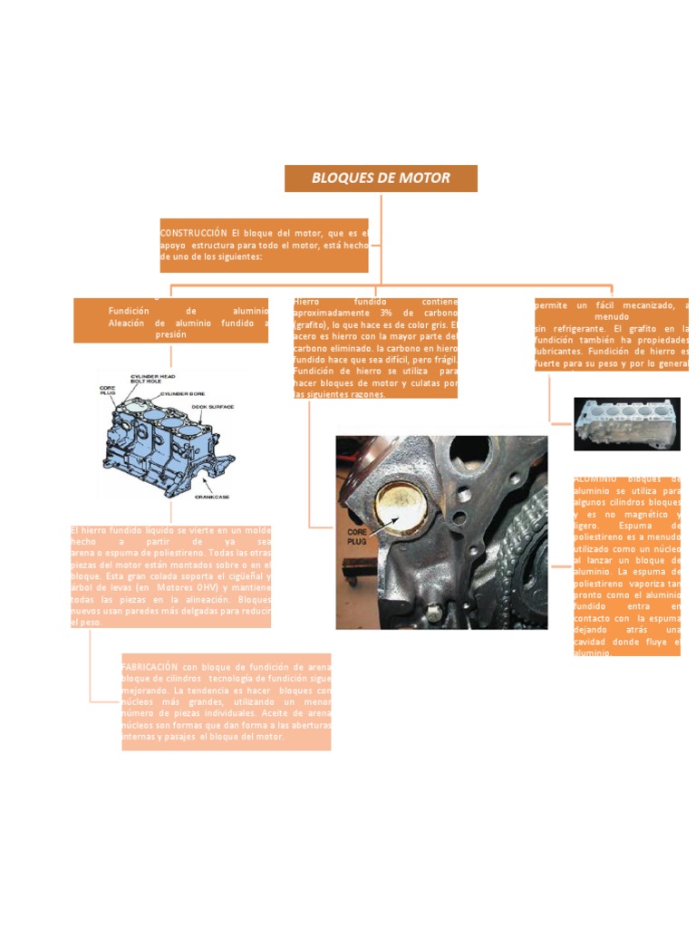 Bloque Motor | PDF | Fundición (metalurgia) | Aluminio