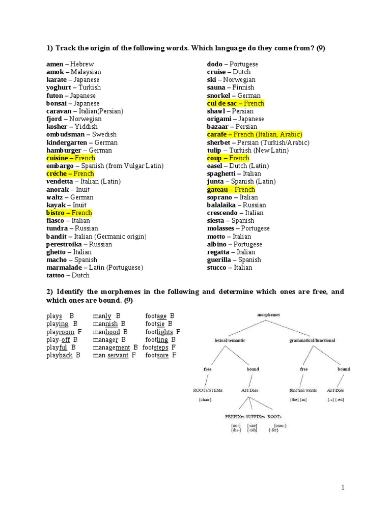 1) Track The Origin of The Following Words. Which Language Do They Come ...