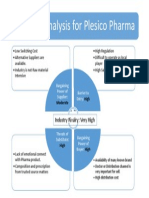 Industry Analysis For Plesico Pharma: Industry Rivalry: Very High