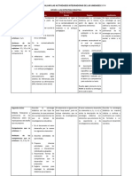 Rúbricas para Evaluar Las Actividades Integradoras de Las Unidades 3 y 4