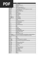 Excel Keyboard Shortcuts