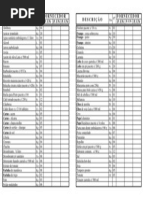 Alimentação Ordem Alfa