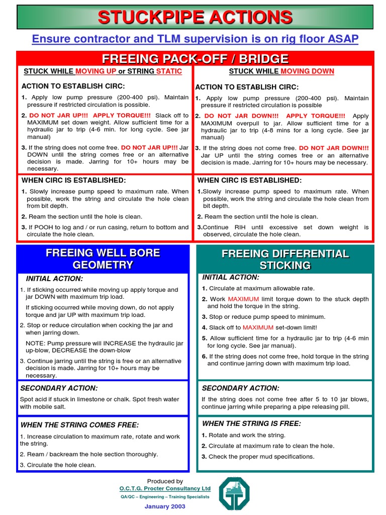 Stuck Pipe Poster PDF Drilling Rig Pump