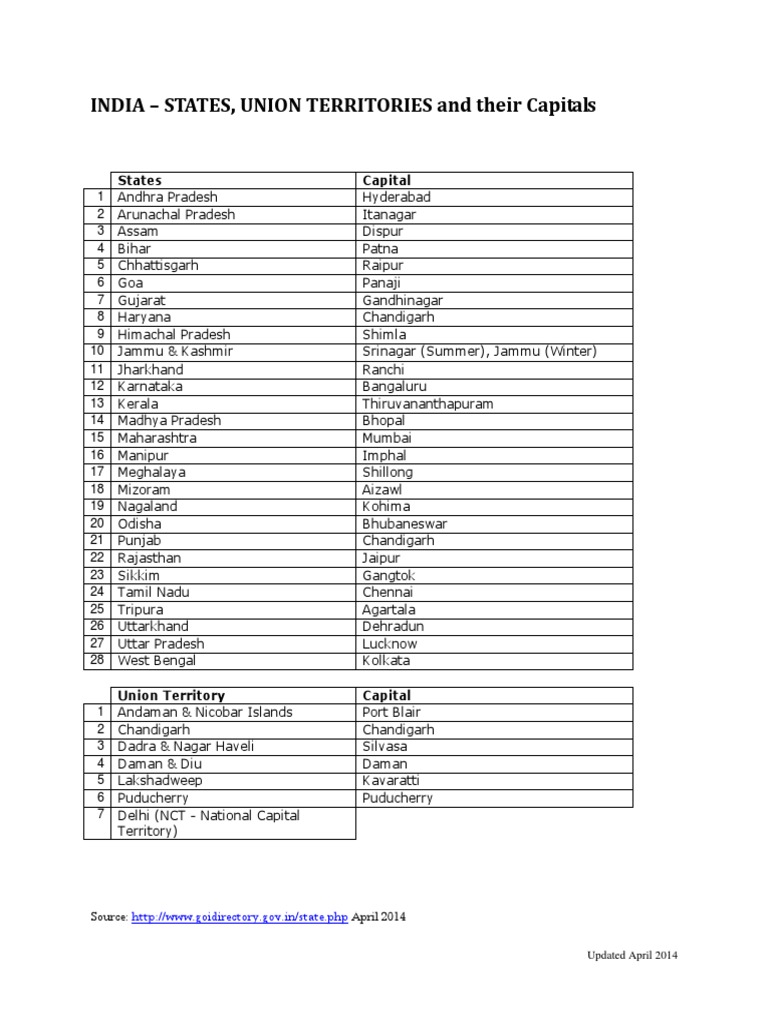 States and Union Territories of India | PDF