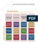 Cuadro Comparativo Leyes de Guatemala Relacionadas Con La Educación