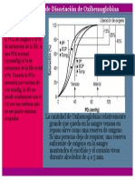 Curva de Disociación de Oxihemoglobina