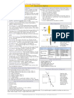 Optics Cheat Sheet