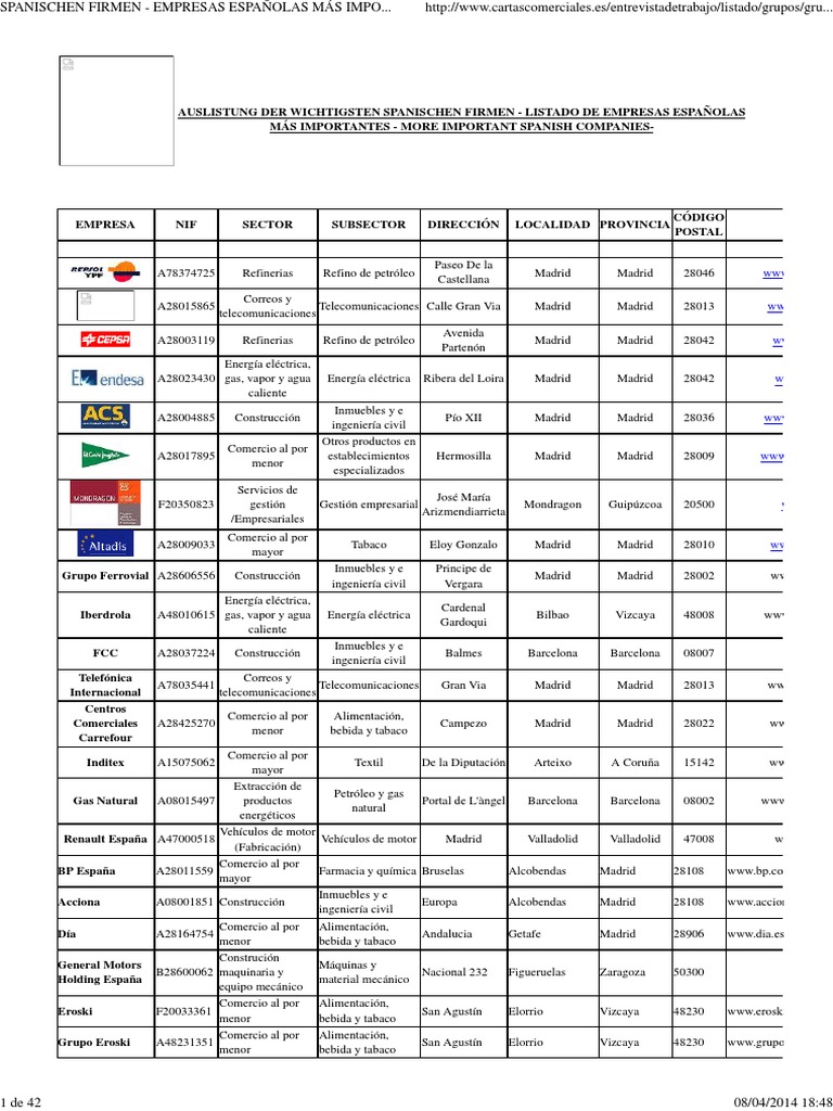 Spanischen Firmen Empresas Españolas Más Importantes More Important