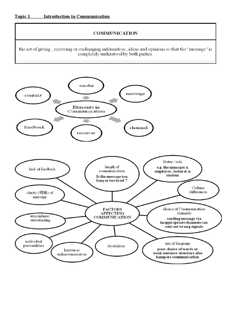 Topic 1introduction To Communication | PDF