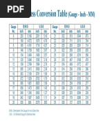 (Gauge - Inch - Mm) Steel Thickness Conversion Table