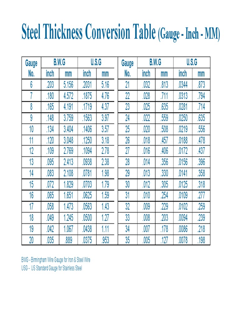 Thickness Measurement Conversion Chart