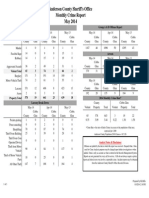 Anderson County Sheriff's Office Monthly Crime Report May 2014