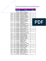 Fifa 2014 World Cup Complete Match Schedule in Saudi Standard Time (SST)