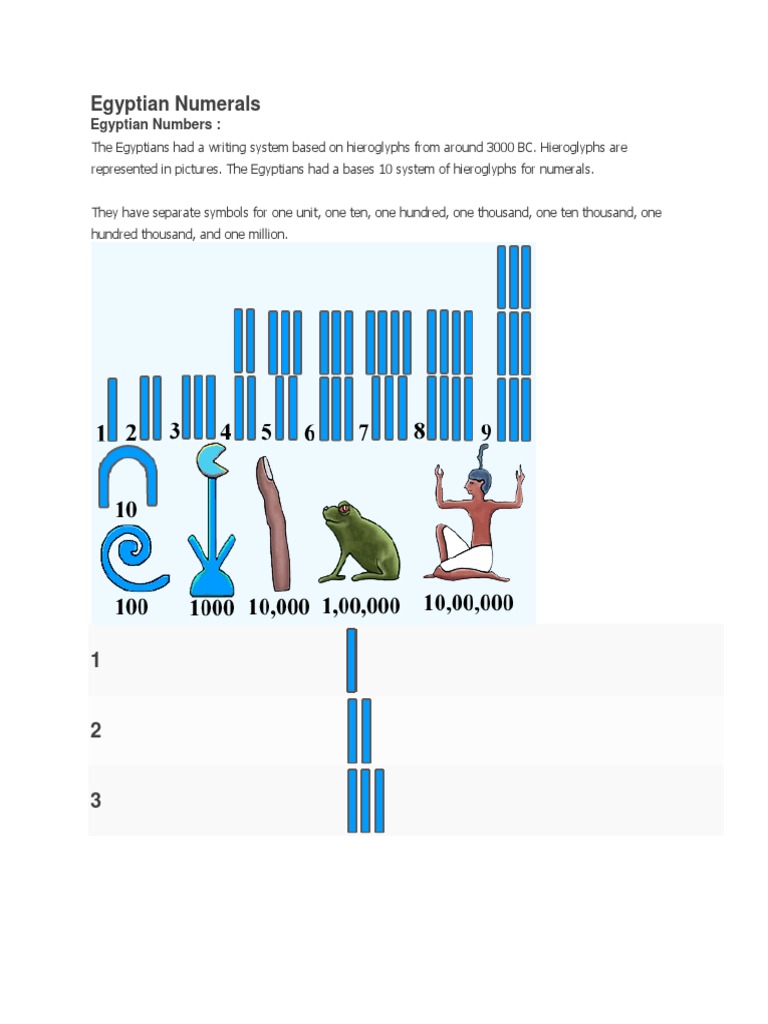Egyptian numerals images image