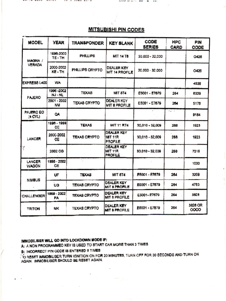 Mitsubishi Pin Codes 2