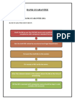 Acceptance of Bank Guarantee (BG)