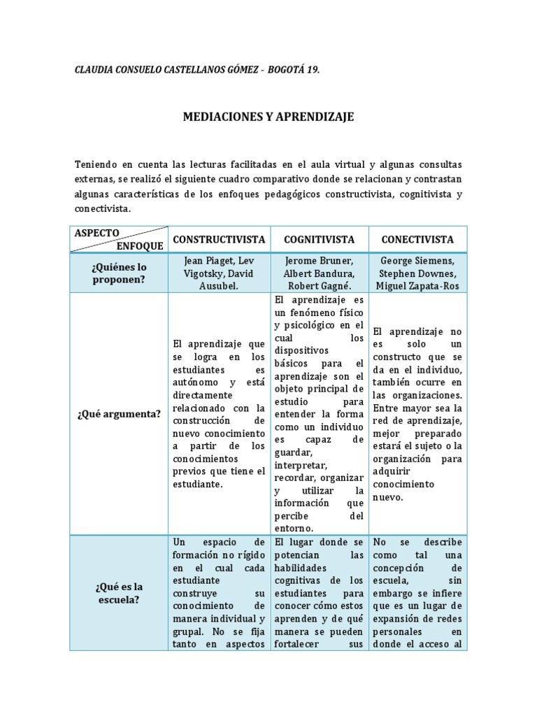 Enfoques pedagógicos comparativos | PDF | Constructivismo (filosofía de ...