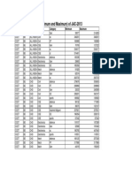 LAST YEAR'S RANK (Minimum and Maximum) of JAC-2013