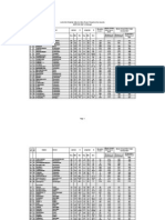 233 Potential Stations as on 31.05.11