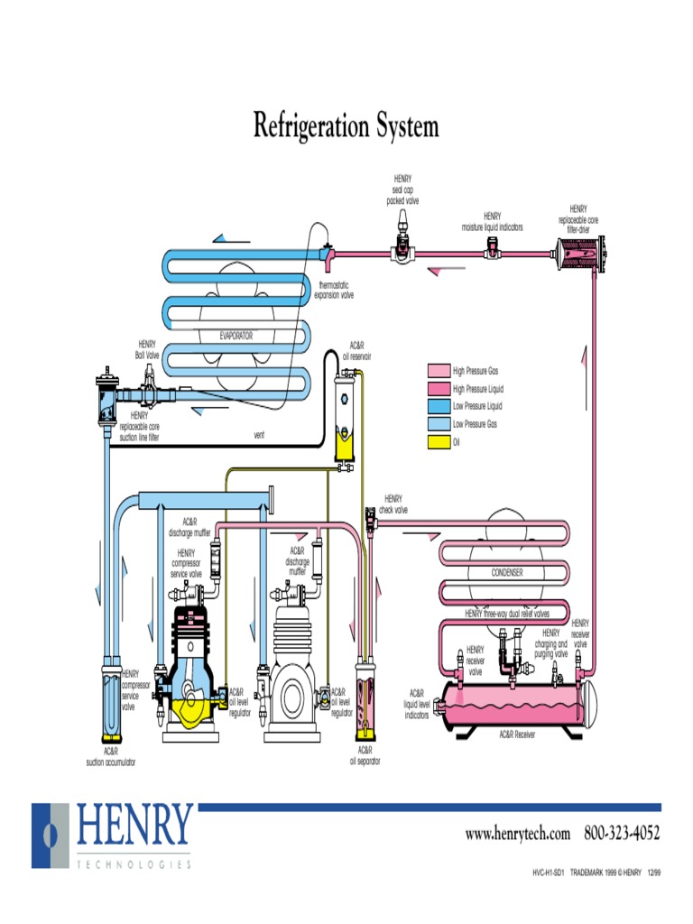 Diagram Refrigeration System | PDF