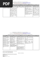 Disciplinas 2014 1o Sem UNICAMP