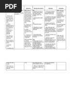 Assessment Diagnosis Objectives Nursing Interventions Rationale Evaluation S STO After 45 DX: STO Goal Fully