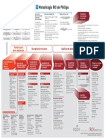 Esquema_metodologia_ ROI de Philips.pdf