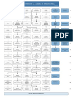 Plan Arquitectura