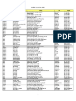 2008 Participating Pennsylvania Schools