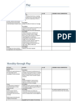 cross-curricular slos