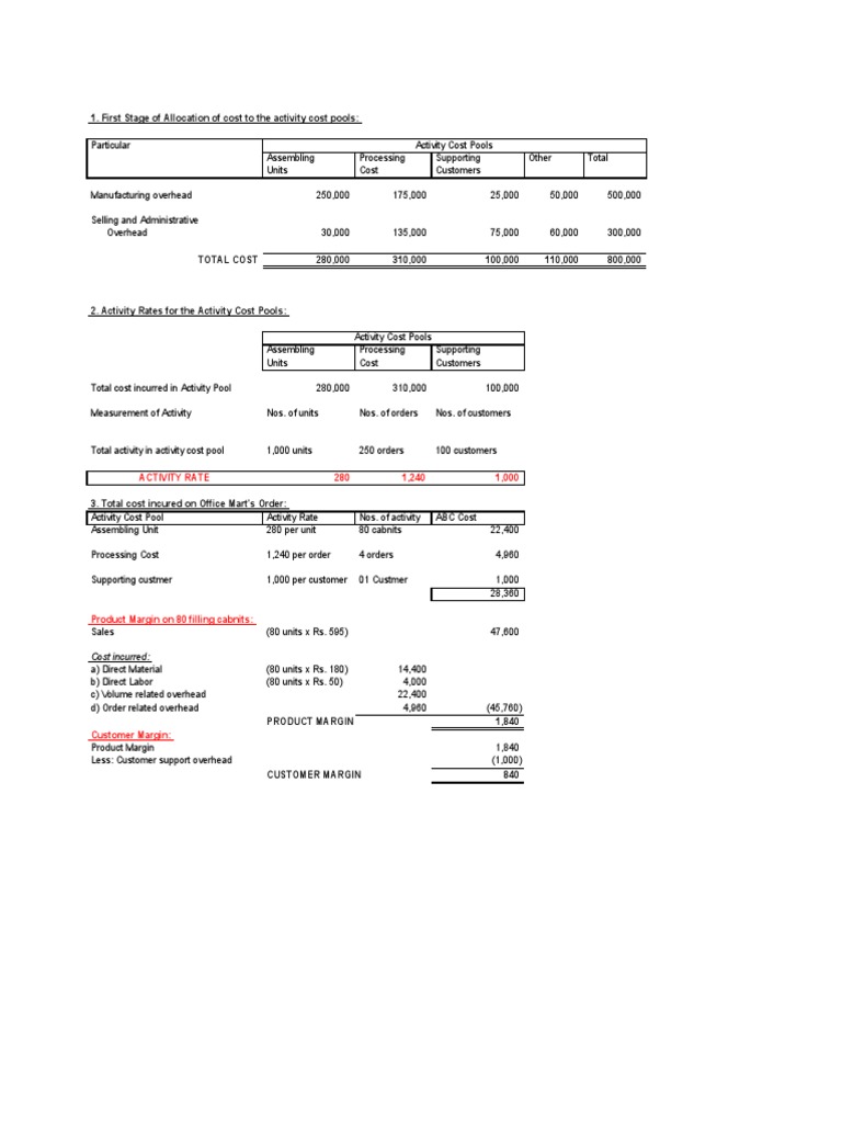 Activity-Based Costing Analysis Report | PDF | Labour Economics | Cost