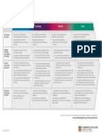 Teaching Framework Summary