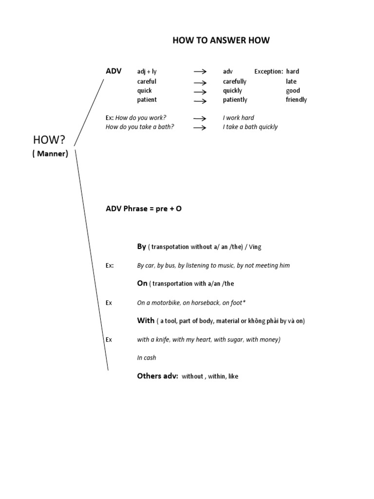 How To Answer How | PDF | Wellness