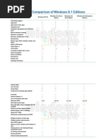 Feature Comparison of Windows 81