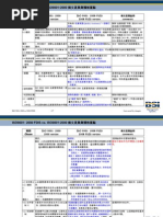 ISO 9001：2000vs ISO 9001：2008 FDIS條文差異與稽核重點