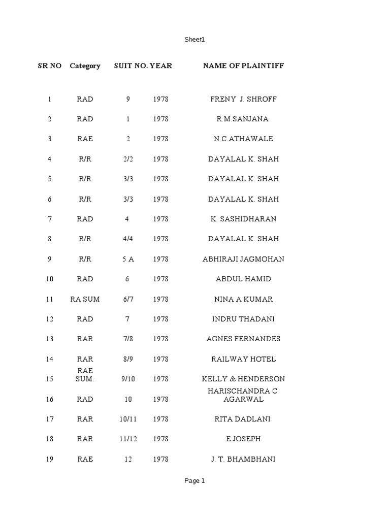 Sr No Category Suit No Year Name Of Plaintiff Sheet1 Pdf Business
