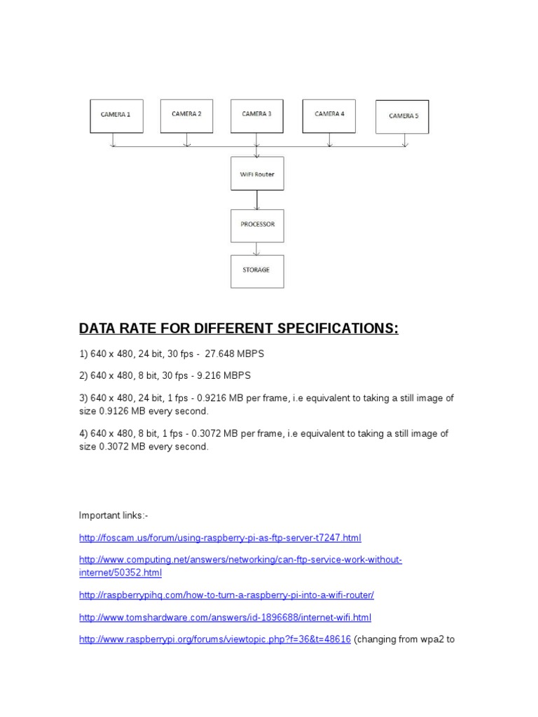 Analysis of Camera | PDF