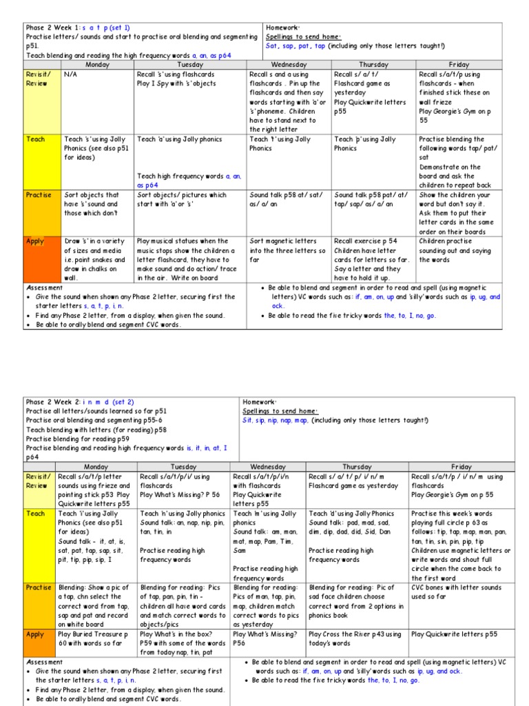Phase Two Plans | PDF | Phonics | Learning Methods