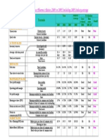 Summary of Beximco Pharma's Ratios (2003 To 2005) Including 2005 Industy Average