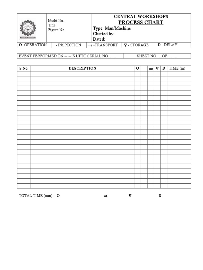 Central Workshops Process Chart | PDF