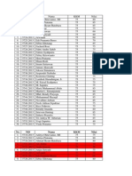 No. NIS Nama KKM Nilai