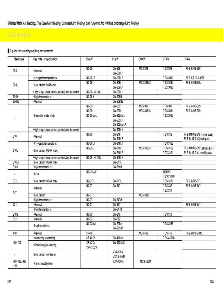 KObelco Rods 202209 PDF Welding Construction