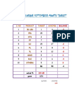 Sundar September Month Target: S.No Product Target Achived