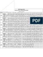 ANSI Flanges B16.5: Number and Size of Studs and Ring Gaskets